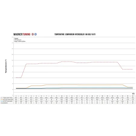 Competiton Intercooler Wagner Tuning for VW Golf 8 GTI (EA888 Gen.4)