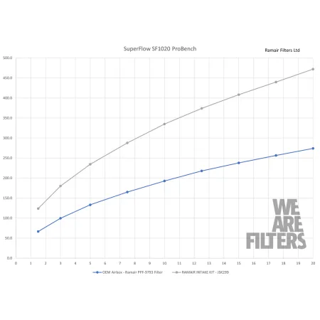 Dedykowany układ dolotowy Ramair JSK-299-BK Seat Toledo KG Alhambra MK2 Ateca KH Leon MK3 Ibiza 6J 6P 1.2 1.4 TSI EA211