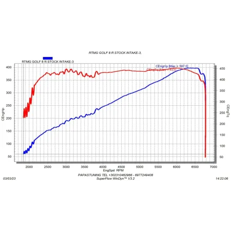 RTMG Performance Carbon Air Intake Kit Ultimate Edition for VW Golf MK8 GTI/R Stage 2