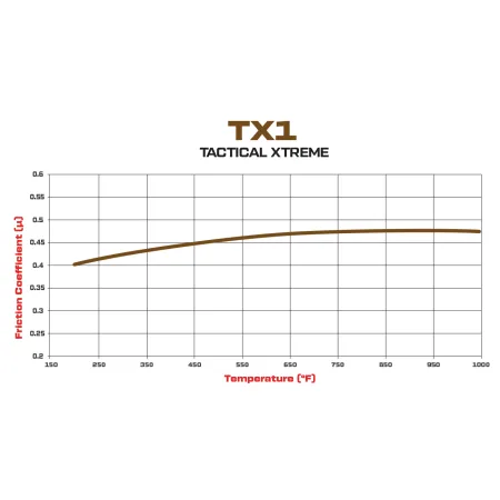Klocki hamulcowe Wilwood 150-TX1-10120K TX1 10120 Armored Off-Road