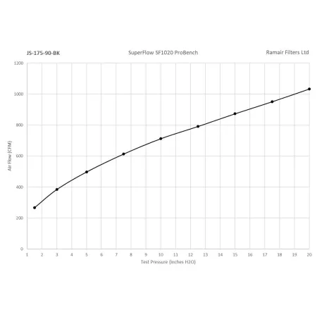 Uniwersalny stożkowy filtr powietrza aluminium Ramair JS-179-BK 89mm