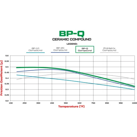 Klocki hamulcowe Wilwood 150-Q-10120K BP-Q Compound Street Performance / Racing Pads