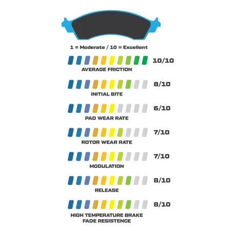Klocki hamulcowe Wilwood 15A-6692K PolyMatrix A 8322 High-Temperature Racing Pads .85