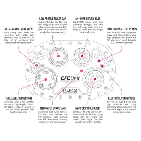 Nuke Performance AluCell Fuel Cell 20L with Low Profile CFC Unit (Standard)