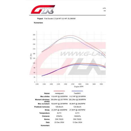 Dodatek Do Paliwa Metal Guard Injector Cleaner CLP czyści wtryskiwacze i układ paliwowy 1L