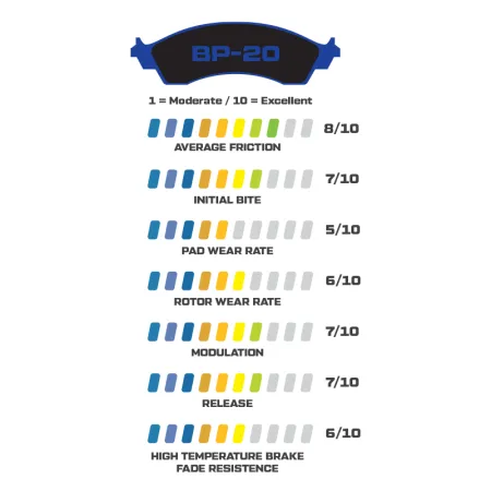 Klocki hamulcowe Wilwood 150-20-6617K BP-20 6617 Street Performance Racing Pads .67