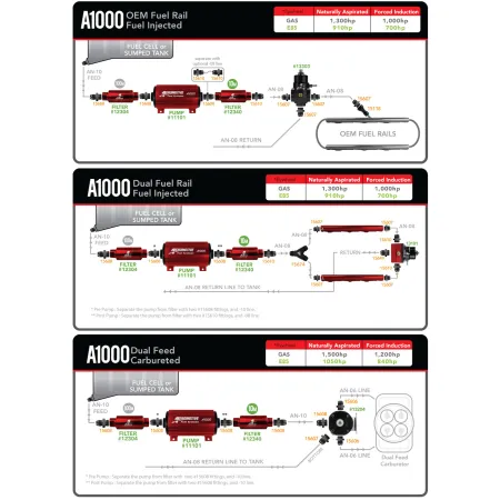 Pompa paliwa Aeromotive 11108 Marine A1000