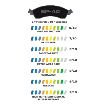 Klocki hamulcowe Wilwood 150-40-7416K BP-40 7416 High-Temperature Racing Pads .65
