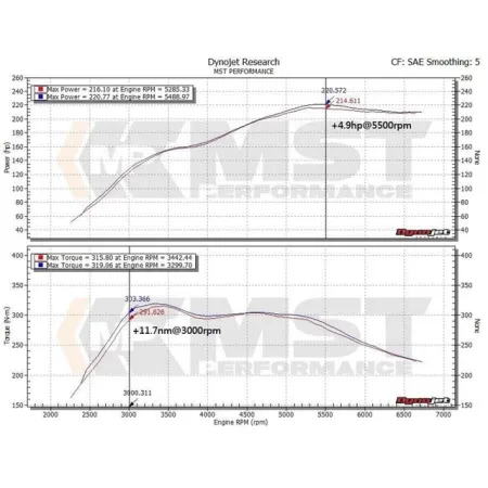 Rura dolotowa turbo TIP MST Performance BMW F20 F21 F22 F30 F32 2.0T N20 125i 220i 228i 320i 328i 420i 428i