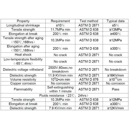 Ecumaster Rurka termokurczliwa DR-25-3/4 19.1mm (1 metr)