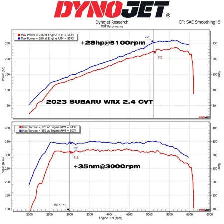 Dedykowany układ dolotowy MST Performance Subaru WRX 2.4 AWD