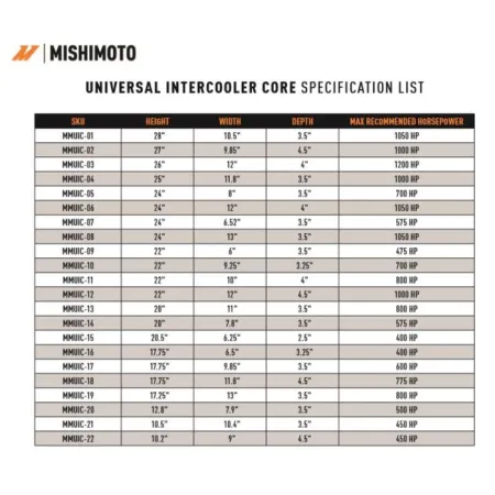 Uniwersalny rdzeń intercoolera Mishimoto 10.50