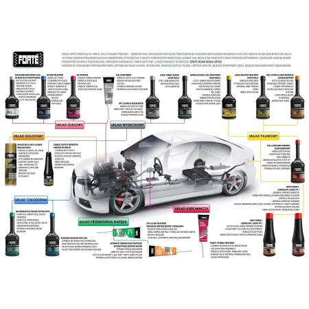 Forte Air Intake and Valve Cleaner Czyści Pierścienie Nagar i Układ Dolotowy