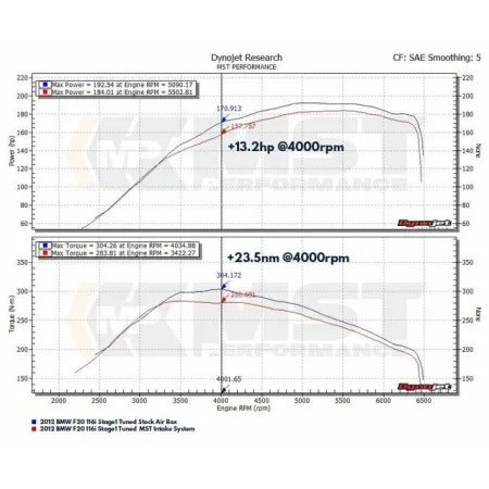 Dedykowany układ dolotowy MST Performance BMW N13 1.6T F20 F21 F30 F31 116i 118i 120i 316i 320i