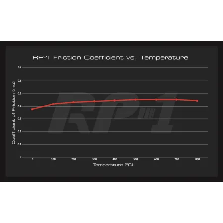 DP83043RP1 Sportowe klocki hamulcowe RP-1 Racing EBC Brakes Ford Mustang 6th Generation Mustang 6th Generation Mach 1